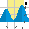 Dawho Bridge tide chart for Thursday, August 15, 2024