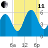 Dawho Bridge tide chart for Wednesday, September 11, 2024