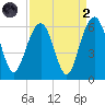 Dawho Bridge tide chart for Monday, September 2, 2024