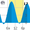Dawho Bridge tide chart for Thursday, October 17, 2024