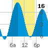 Dawho Bridge tide chart for Saturday, November 16, 2024