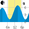 Dawho Bridge tide chart for Saturday, November 9, 2024