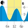 Dawho Bridge tide chart for Thursday, March 6, 2025