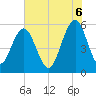 Dawho Bridge tide chart for Friday, June 6, 2025