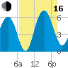 Dawho Bridge tide chart for Saturday, August 16, 2025