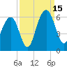 Dawho Bridge tide chart for Monday, September 15, 2025