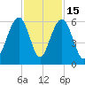 Dawho Bridge tide chart for Saturday, November 15, 2025