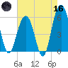 Dawho Bridge tide chart for Saturday, May 16, 2026