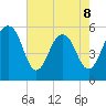 Dawho Bridge tide chart for Friday, May 8, 2026