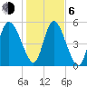 Dawho tide chart for Wednesday, January 6, 2021