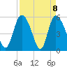 Dawho tide chart for Thursday, April 8, 2021