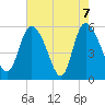 Dawho tide chart for Friday, May 7, 2021