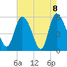 Dawho tide chart for Saturday, May 8, 2021