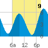 Dawho tide chart for Wednesday, June 9, 2021