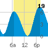 Dawho tide chart for Thursday, August 19, 2021