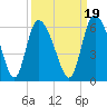 Dawho tide chart for Sunday, September 19, 2021