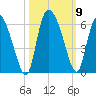 Dawho tide chart for Saturday, October 9, 2021