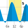 Dawho tide chart for Friday, November 5, 2021