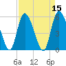 Dawho tide chart for Friday, April 15, 2022