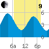 Dawho tide chart for Saturday, April 9, 2022