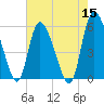 Dawho tide chart for Sunday, May 15, 2022