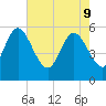 Dawho tide chart for Monday, May 9, 2022