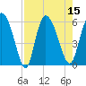 Dawho tide chart for Monday, August 15, 2022