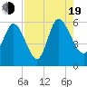 Dawho tide chart for Friday, August 19, 2022