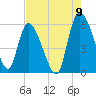 Dawho tide chart for Tuesday, August 9, 2022