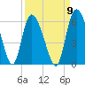 Dawho tide chart for Friday, September 9, 2022