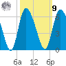 Dawho tide chart for Sunday, October 9, 2022