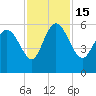 Dawho tide chart for Tuesday, November 15, 2022