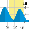 Dawho tide chart for Wednesday, March 15, 2023