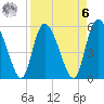 Dawho tide chart for Thursday, April 6, 2023