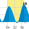 Dawho tide chart for Tuesday, May 16, 2023
