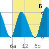 Dawho tide chart for Saturday, May 6, 2023