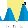 Dawho tide chart for Thursday, June 15, 2023