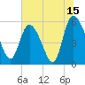 Dawho tide chart for Saturday, July 15, 2023