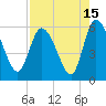 Dawho tide chart for Tuesday, August 15, 2023