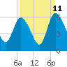 Dawho tide chart for Monday, September 11, 2023