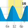Dawho tide chart for Saturday, September 16, 2023