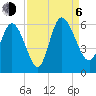 Dawho tide chart for Wednesday, September 6, 2023