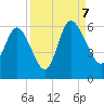 Dawho tide chart for Thursday, September 7, 2023