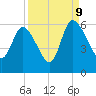 Dawho tide chart for Saturday, September 9, 2023