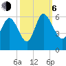 Dawho tide chart for Friday, October 6, 2023