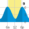 Dawho tide chart for Thursday, November 9, 2023