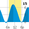 Dawho tide chart for Friday, December 15, 2023