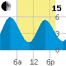 Dawho tide chart for Wednesday, May 15, 2024