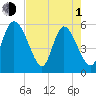 Dawho tide chart for Wednesday, May 1, 2024