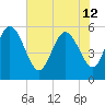 Dawho tide chart for Wednesday, June 12, 2024